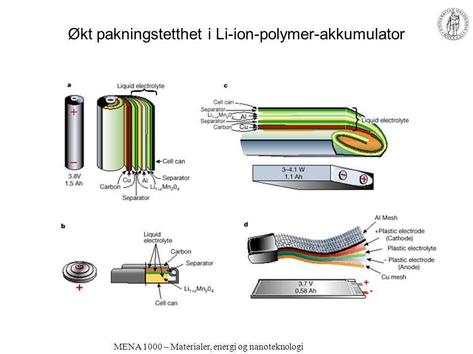 Økt pakningstetthet i Li-ion-polymer-akkumulator