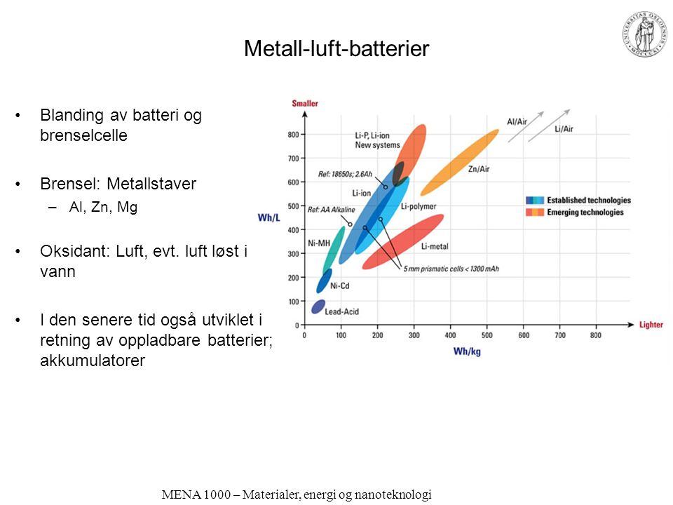 Metall-luft-batterier