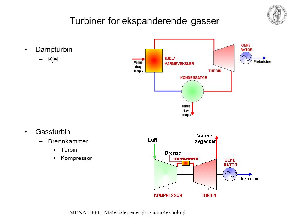 Turbiner for ekspanderende gasser