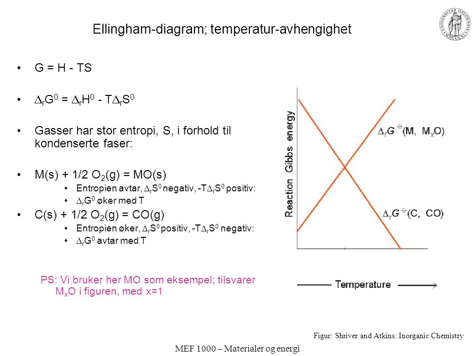 Ellingham-diagram; temperatur-avhengighet