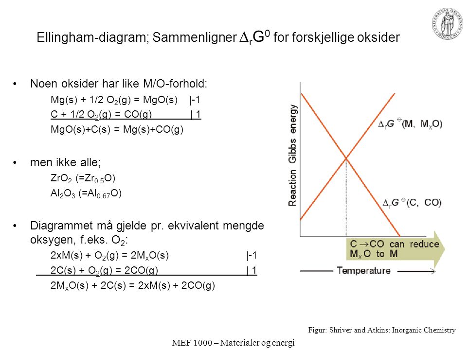 Ellingham-diagram; Sammenligner rG0 for forskjellige oksider