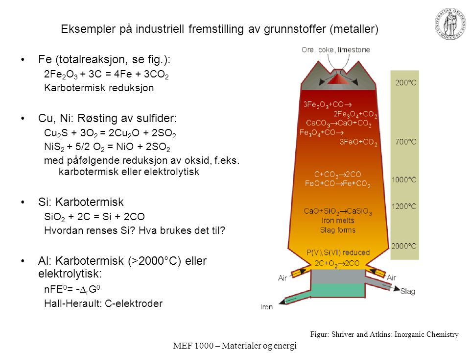 Eksempler på industriell fremstilling av grunnstoffer (metaller)