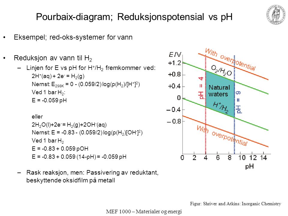 Pourbaix-diagram; Reduksjonspotensial vs pH