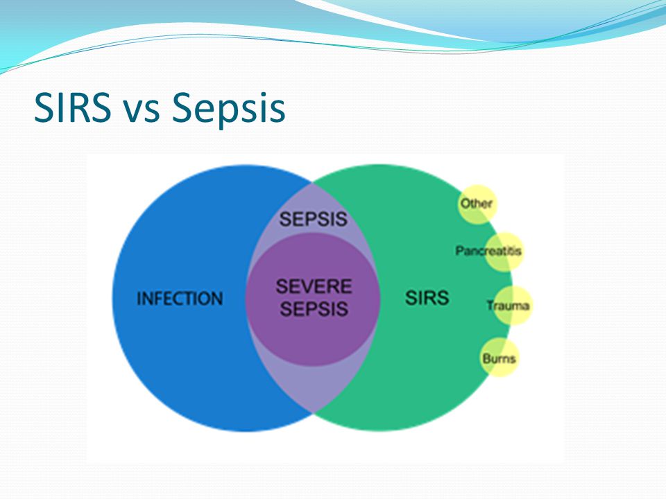 SIRS vs Sepsis