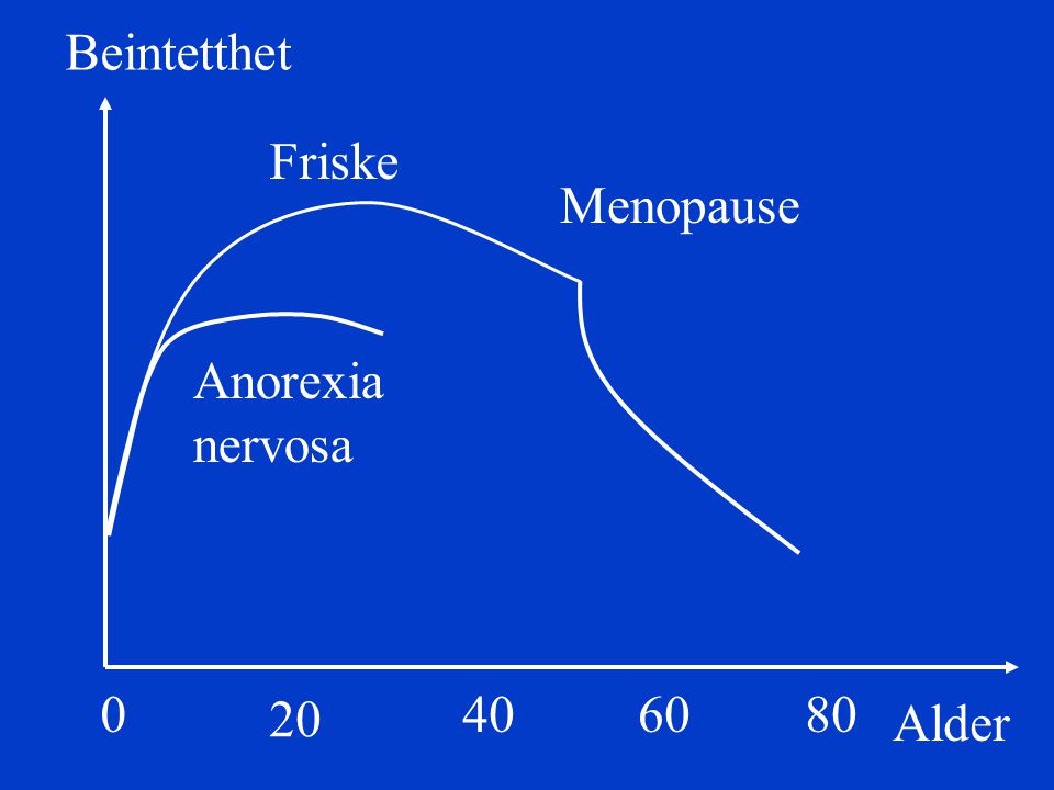 Beintetthet Friske Menopause Anorexia nervosa Alder