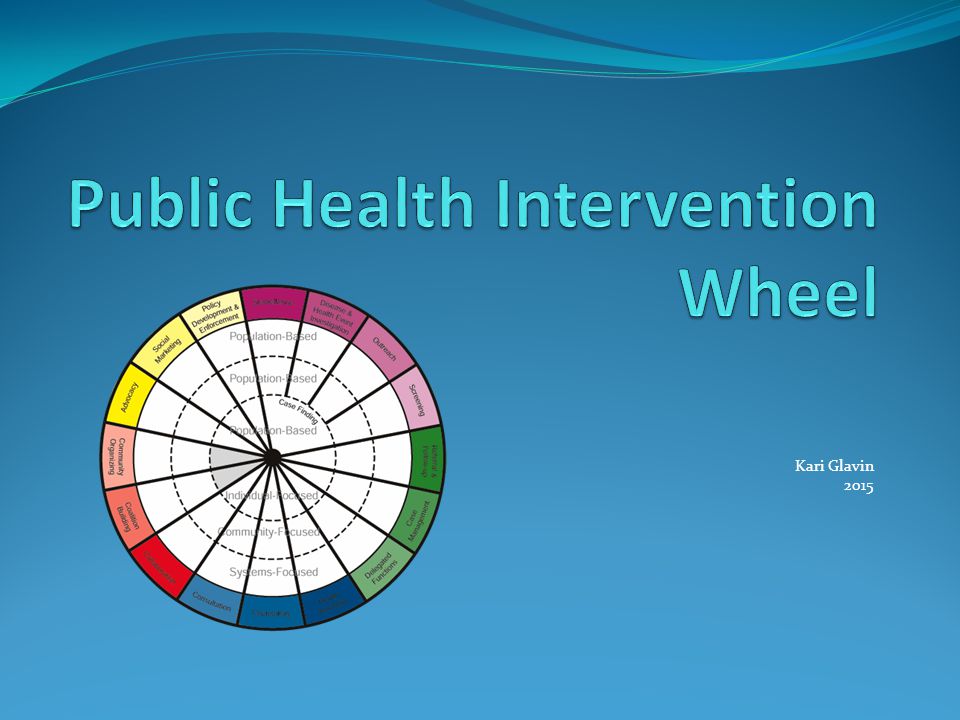 Public Health Intervention Wheel