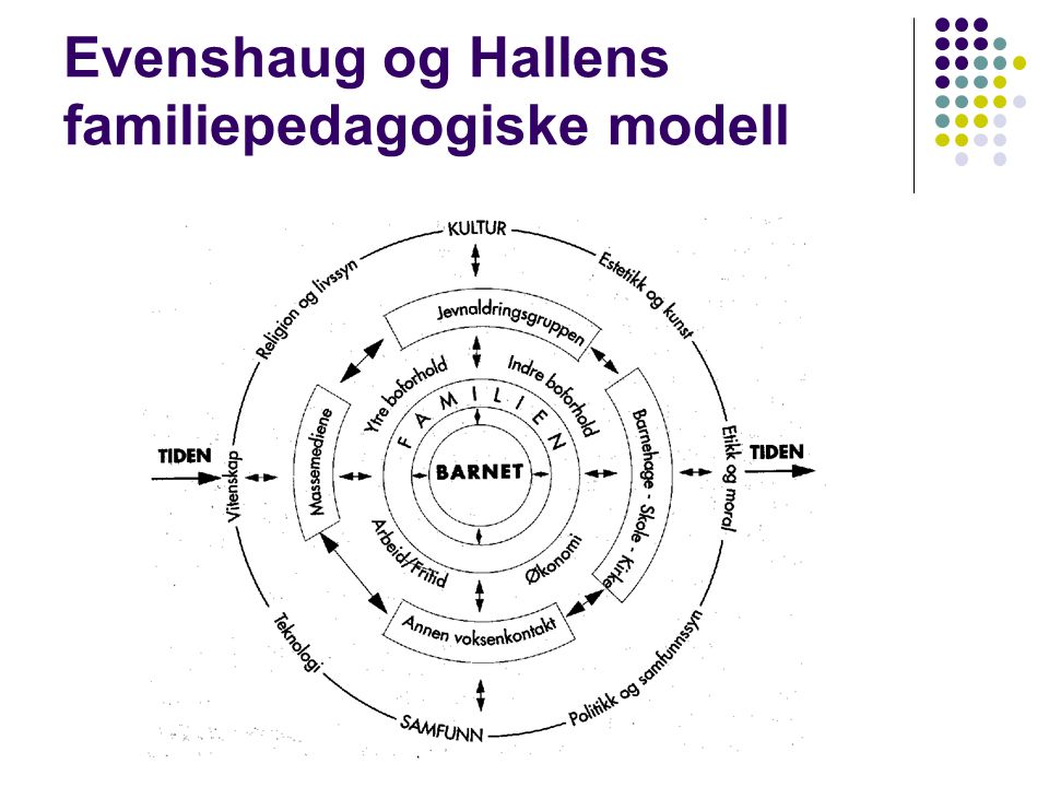 Evenshaug og Hallens familiepedagogiske modell