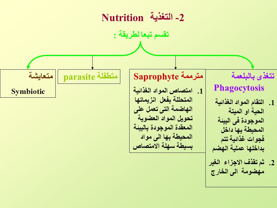 2- التغذية Nutrition تقسم تبعا لطريقة : متعايشة متطفلة parasite