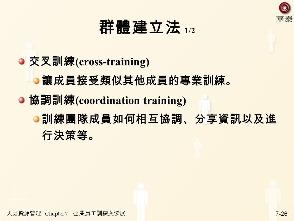 群體建立法 1/2 交叉訓練(cross-training) 讓成員接受類似其他成員的專業訓練。
