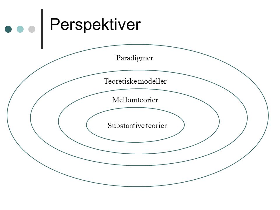 Perspektiver Paradigmer Teoretiske modeller Mellomteorier