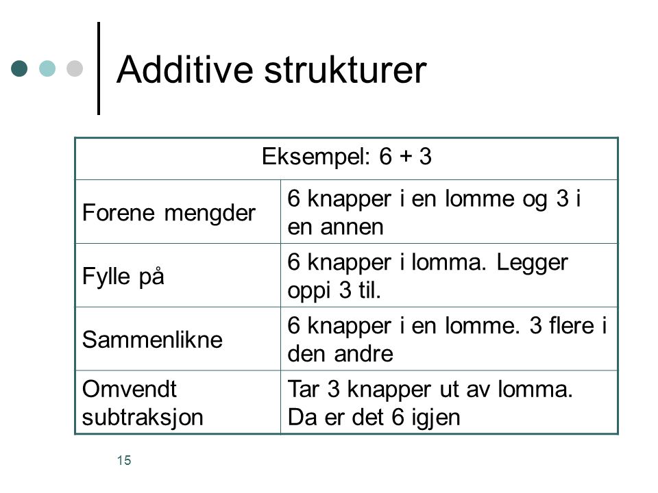 Additive strukturer Eksempel: Forene mengder