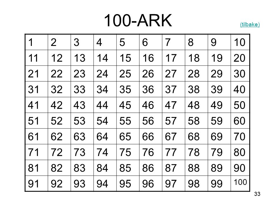 100-ARK (tilbake)