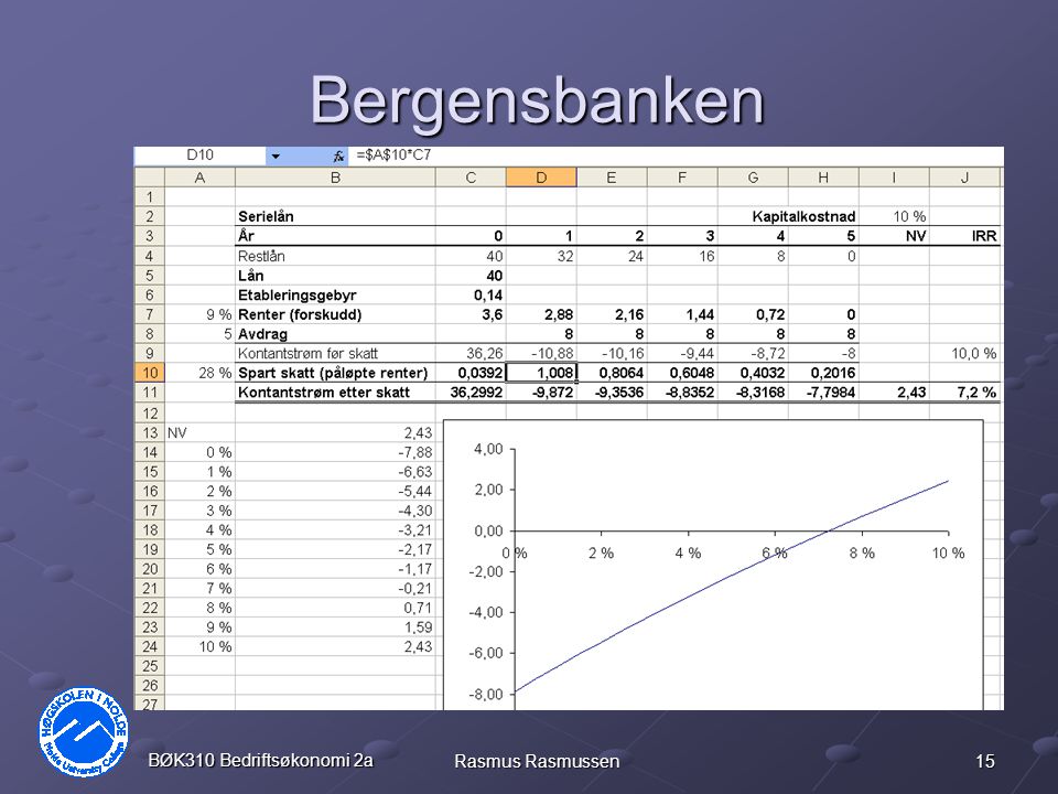 Bergensbanken BØK310 Bedriftsøkonomi 2a Rasmus Rasmussen
