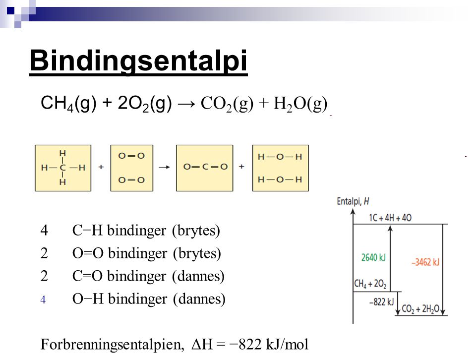 Bindingsentalpi CH4(g) + 2O2(g) → CO2(g) + H2O(g)