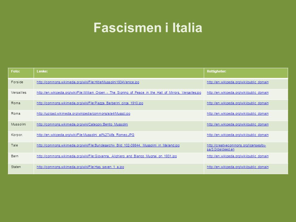 Fascismen i Italia Foto: Lenke: Rettigheter: Forside