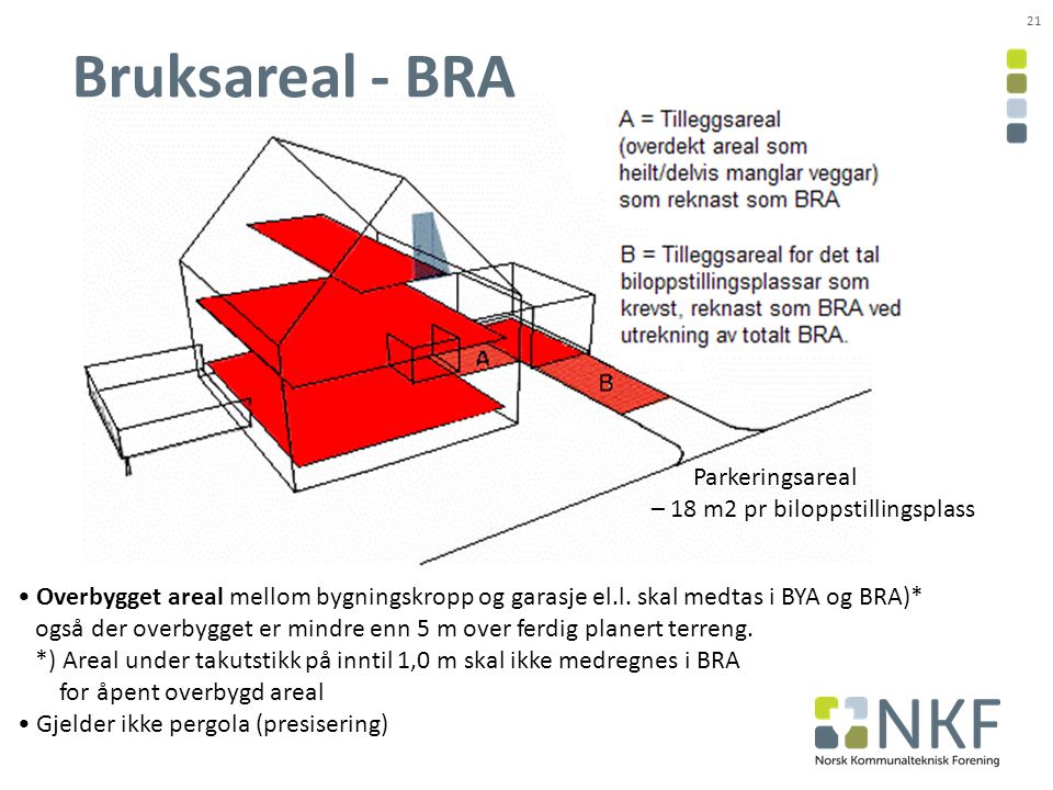 Bruksareal - BRA Parkeringsareal – 18 m2 pr biloppstillingsplass