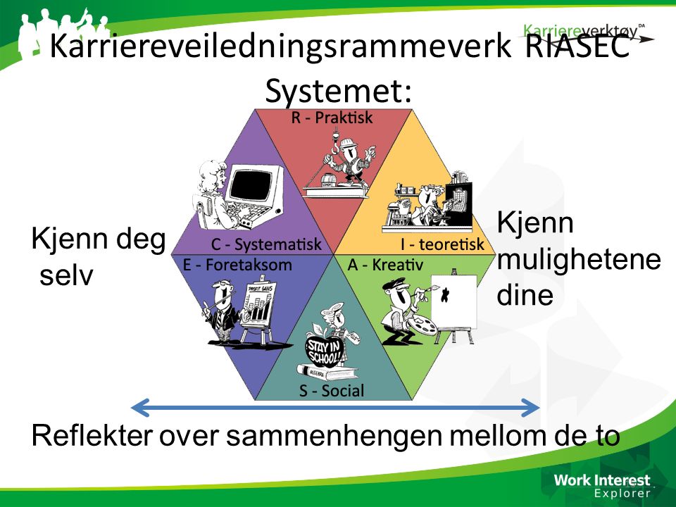 Karriereveiledningsrammeverk RIASEC Systemet: